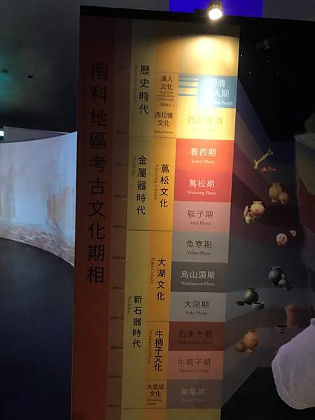 台南新市區 南科考古館 國立臺灣史前文化博物館南科分館 寓教於樂的好地方 愛露營的人 痞客邦