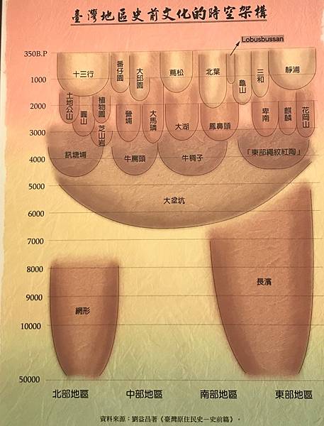 【南投市】國史館台灣文獻館，戶外教學寓教於樂的好地方