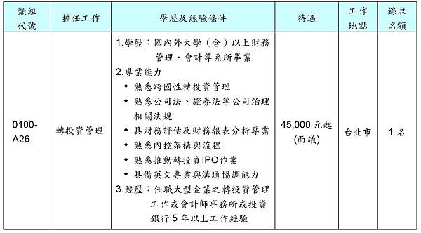 中華電信100年菁英人員甄選