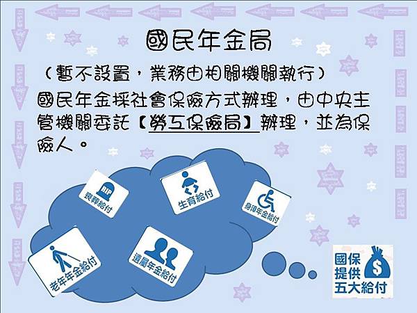 投影片3 投影片3