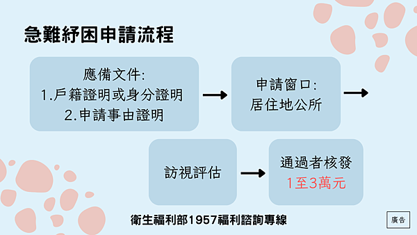 急難紓困(原名馬上關懷急難救助)２