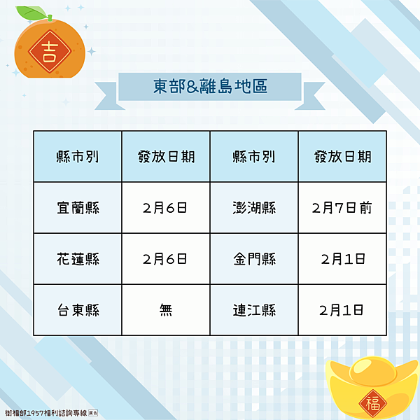 【熱門話題】113年春節慰問金 「低收入戶或特定弱勢身分」各