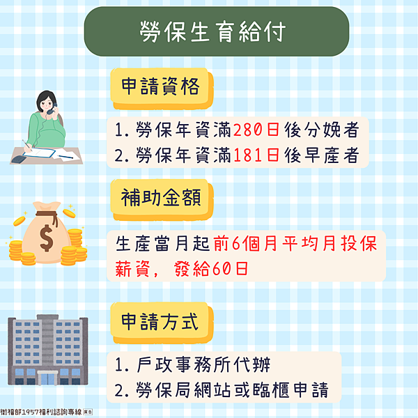 生產後可以申請的補助，家中有新生兒誕生，我們有哪一些福利項目