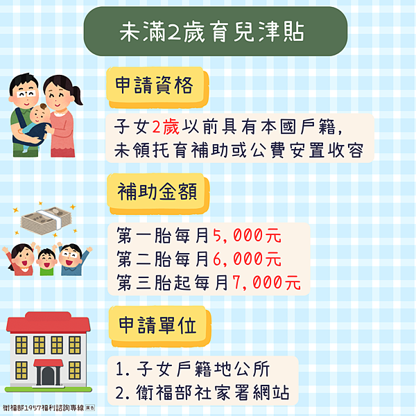 生產後可以申請的補助，家中有新生兒誕生，我們有哪一些福利項目