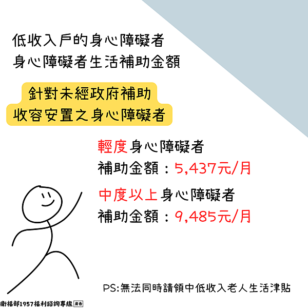 低收入戶生活補助有哪些? 低收入戶生活補助有哪些?