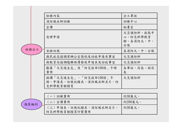 第四大隊心得企劃與計畫_頁面_17.jpg