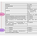 第四大隊心得企劃與計畫_頁面_17.jpg