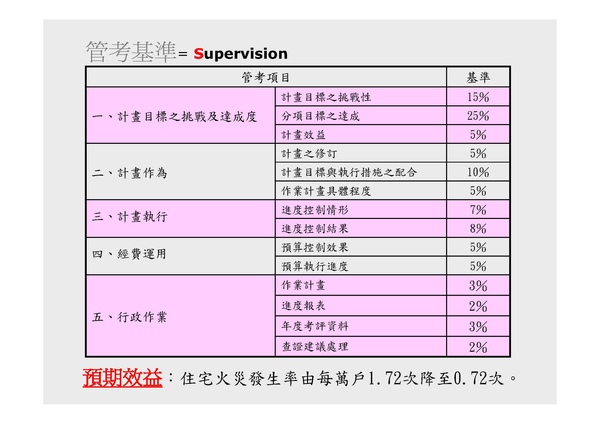 第四大隊心得企劃與計畫_頁面_21.jpg