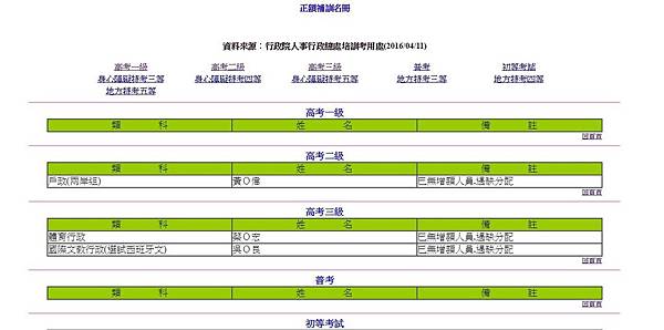 補訓名冊.JPG 補訓名冊.JPG