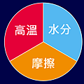 產生水泡.PNG