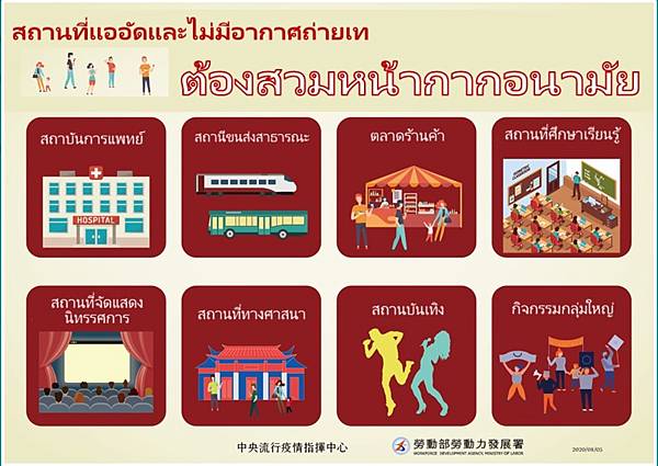 20200805 八大類場所戴口罩.jpg