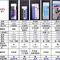 橡皮擦比較-條屑型