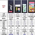 橡皮擦比較-粉屑型
