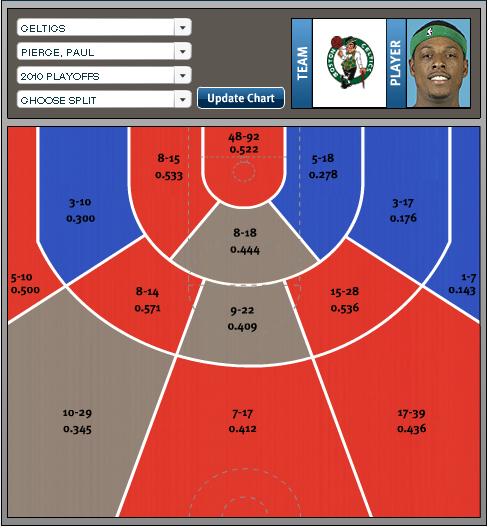 Paul Pierce Playoff.JPG