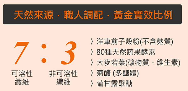 image 試用