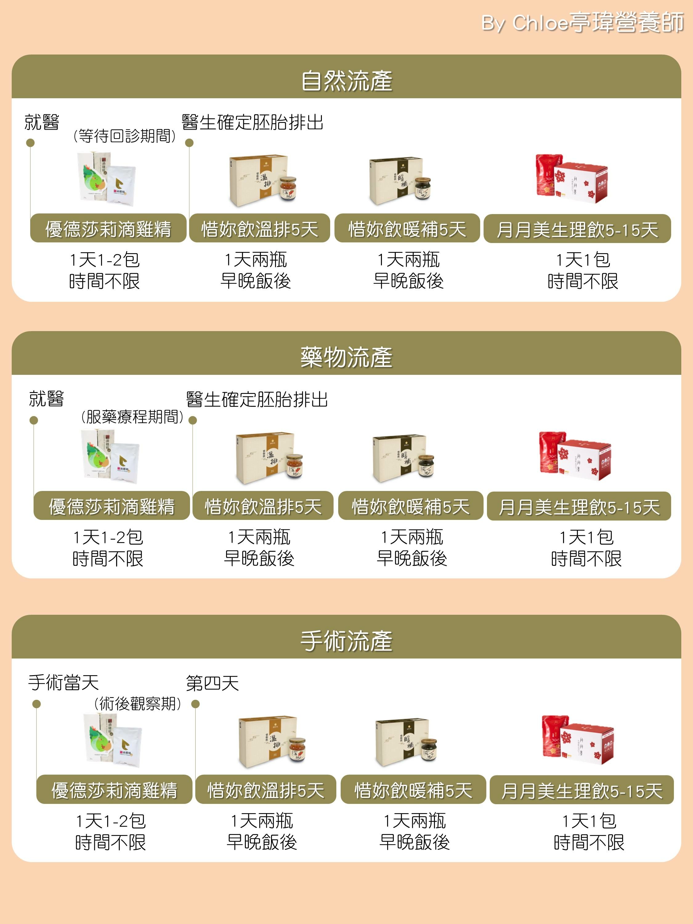 惜妳飲飲用時機 惜妳飲飲用時機