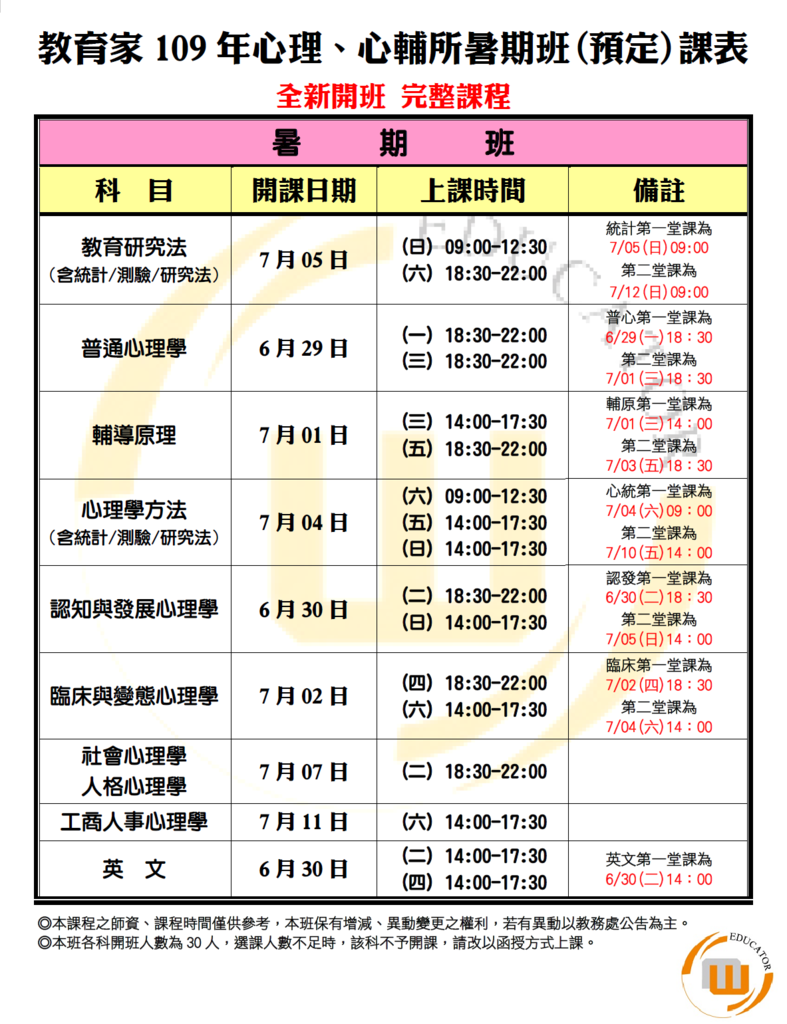 教育家年暑期正規全新課程即將開課 教育家 補習班專辦 心理所 臨床 工商 認知發展 社會人格組 心輔所 諮商 教心組 心理相關司法特考 測驗 輔導員 及教育類研究所 痞客邦