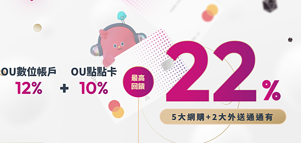 新光OU數位帳戶+OU點點卡 網購外送行動支付 最高新戶22% 舊戶17% 