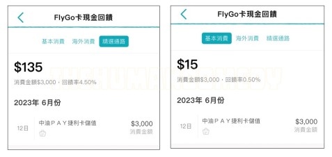 台新飛狗卡中油pay儲值有5%回饋