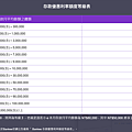 Bankee社群圈等級.png