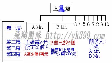 以諾通訊制度關係人上線A先生B先生.jpg