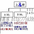 以諾通訊制度關係人上線A先生B先生.jpg