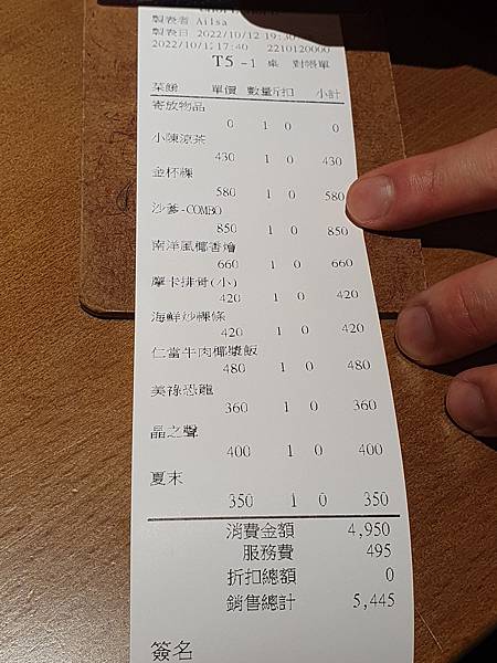 (胖樺食記)信義區美食「Chope Chope Eatery