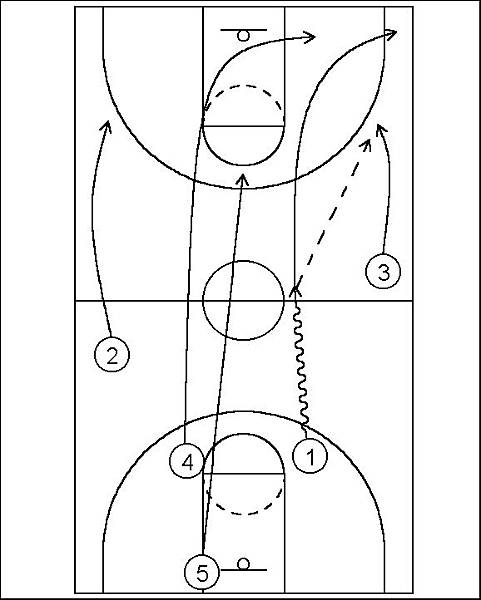 Spurs Early offense 1