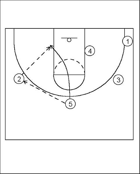 Spurs Early offense 3