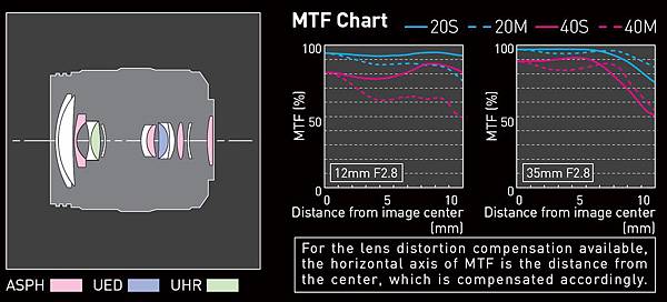 X1235MTF_CONSTRUCTION