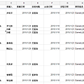 【2015.01.18 天主教輔仁大學營養科學系★峇里島畢業旅行6日】