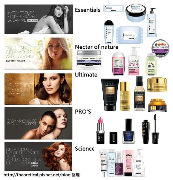 家樂福自有品牌LES COSMETIQUES 家樂福自有品牌LES COSMETIQUES