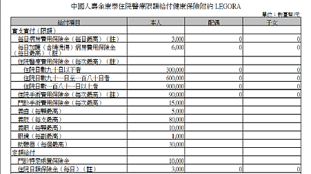 金康泰理賠.png 金康泰理賠.png