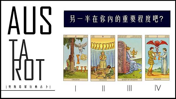 20200204 另一半在你內的重要程度吧?.jpg 20200204 另一半在你內的重要程度吧?.jpg