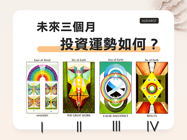20211120 未來三個月投資運勢如何?.png 20211120 未來三個月投資運勢如何?.png