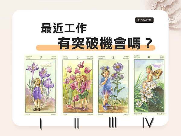 20220623 最近工作有突破機會嗎?.png 20220623 最近工作有突破機會嗎?.png