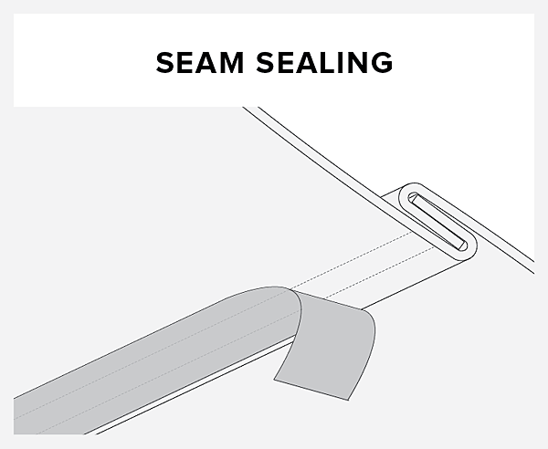 seamsealing_750x615_productattributes-01