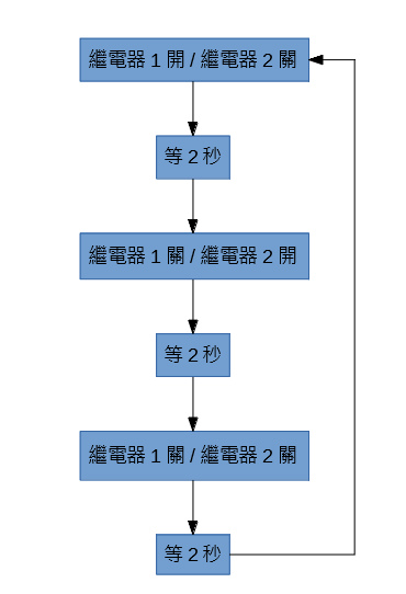 流程圖.bmp