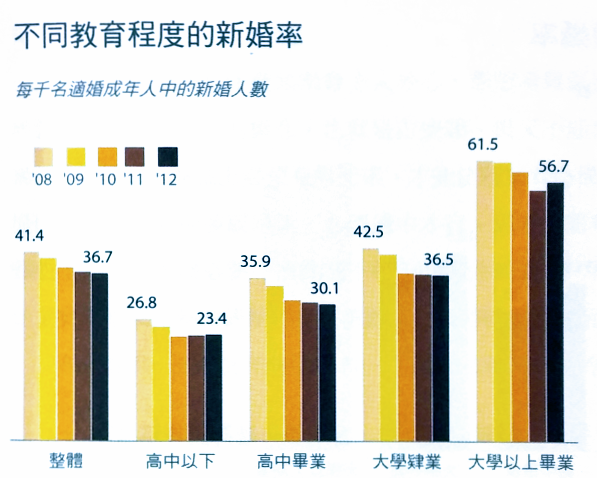 Google必修的圖表簡報術 01 Google必修的圖表簡報術 01