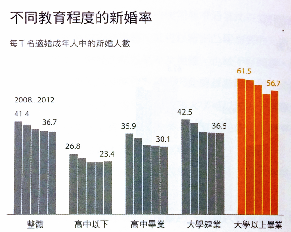 Google必修的圖表簡報術 02 Google必修的圖表簡報術 02