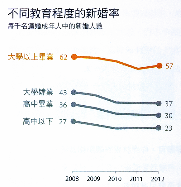 Google必修的圖表簡報術 03 Google必修的圖表簡報術 03