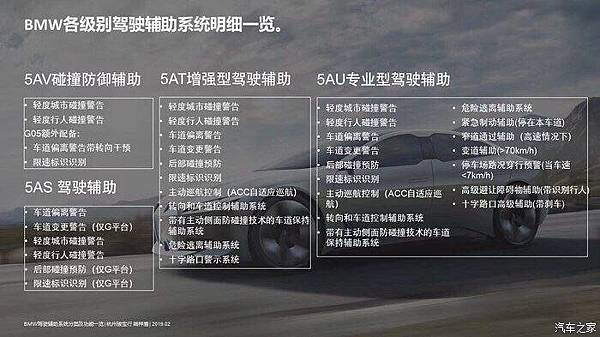 跟大家分享一下 5AU專業型駕駛輔助 跟大家分享一下 5AU專業型駕駛輔助