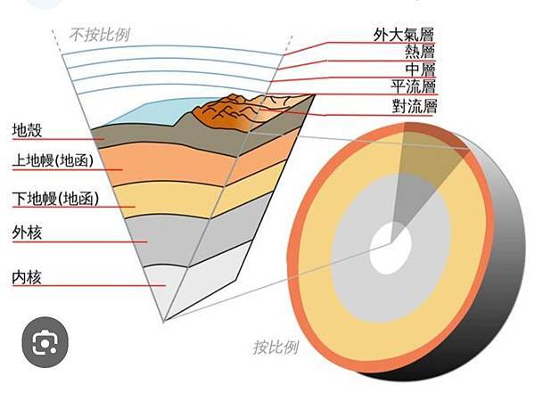 地球構造.jpg