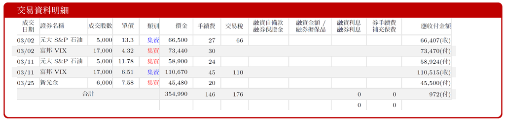 202003股票操作.png 202003股票操作.png