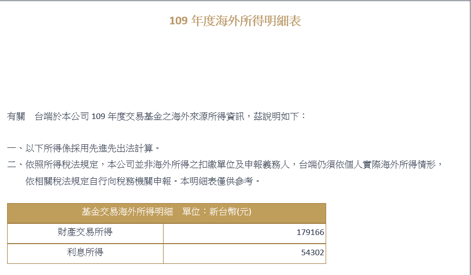 2020海外所得.png 2020海外所得.png