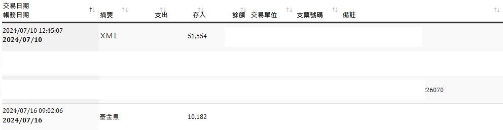【被動收入紀錄】2024年7月 【被動收入紀錄】2024年7月