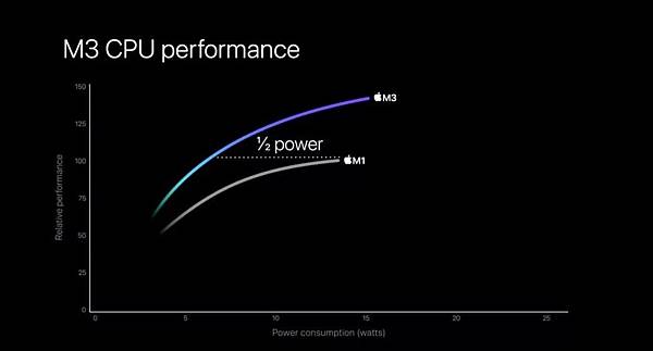 蘋果M3晶片iMac規格大亮點、售價與開賣日全面看 蘋果M3晶片iMac規格大亮點、售價與開賣日全面看