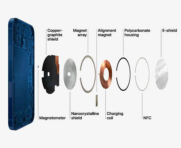 iPhone 15 Qi2是什麼?與MagSafe有什麼不同 iPhone 15 Qi2是什麼?與MagSafe有什麼不同