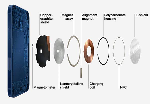 iPhone無線充電技術MagSafe是什麼? iPhone無線充電技術MagSafe是什麼?