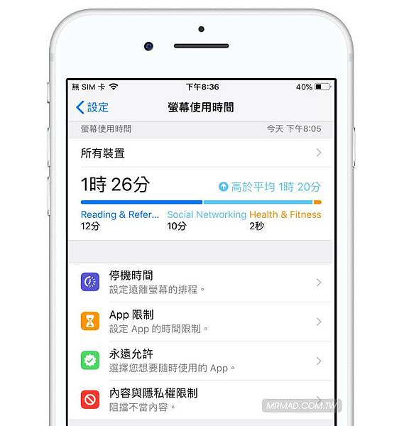 你一天花多少時間陪伴 iPhone? 你一天花多少時間陪伴 iPhone?